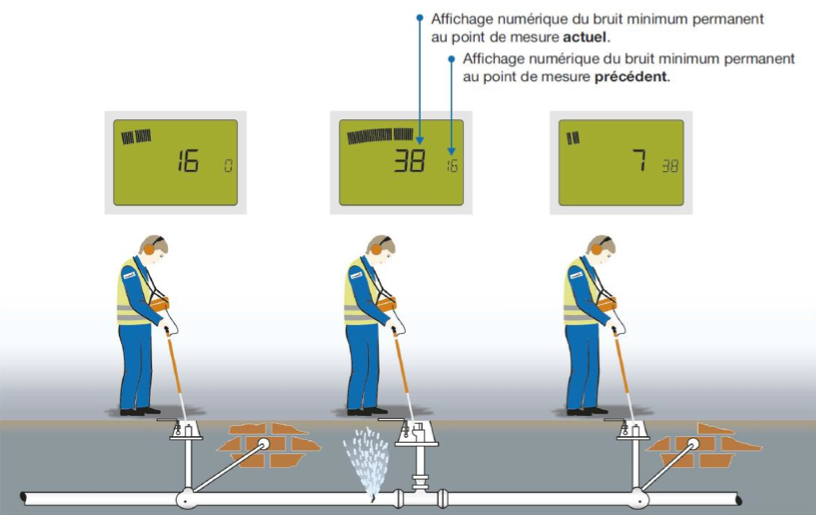 la-detection-accoustique